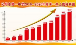 沁阳一中最新爆料消息,揭秘校园风云背后的故事