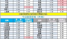 宁夏四季鲜菜价最新爆料,最新爆料揭示市场动态”